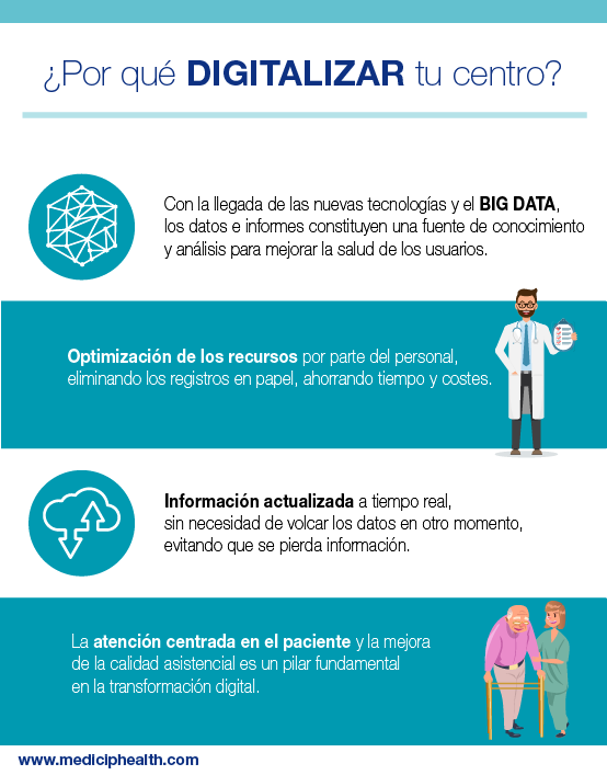 Infografía-beneficios digitalizar tu centro