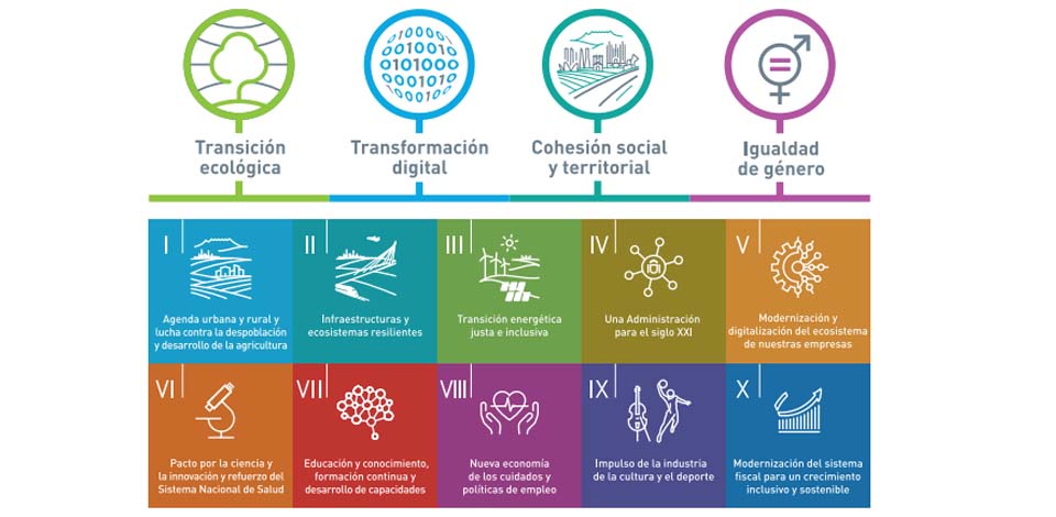 Infografía políticas palanca