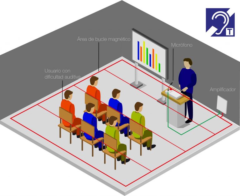 Bucle magnético - Medicip Health