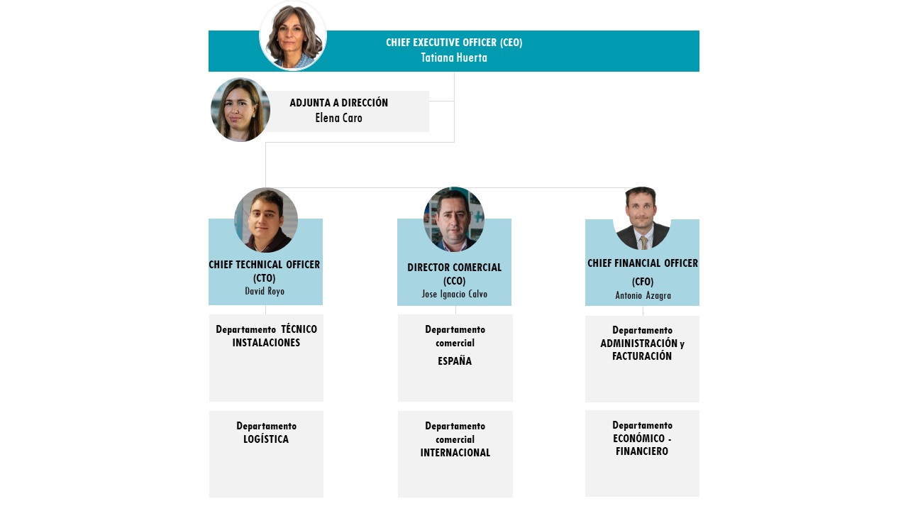 organigrama-MH-web