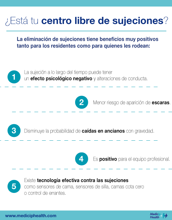 Infografía centros libres de sujeciones