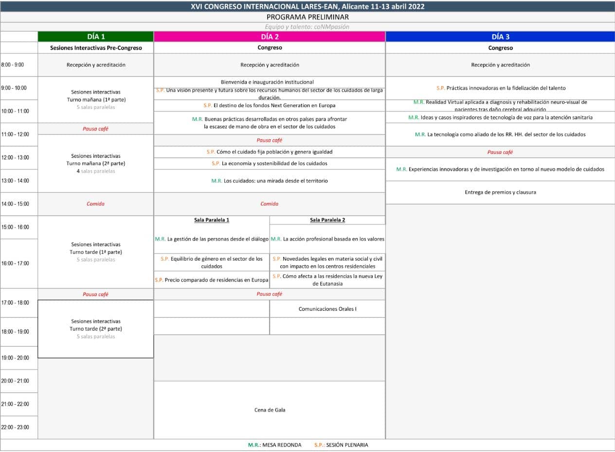 Programa Congreso Lares