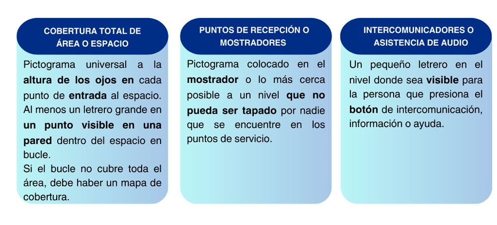 Señalización Bucle magnético